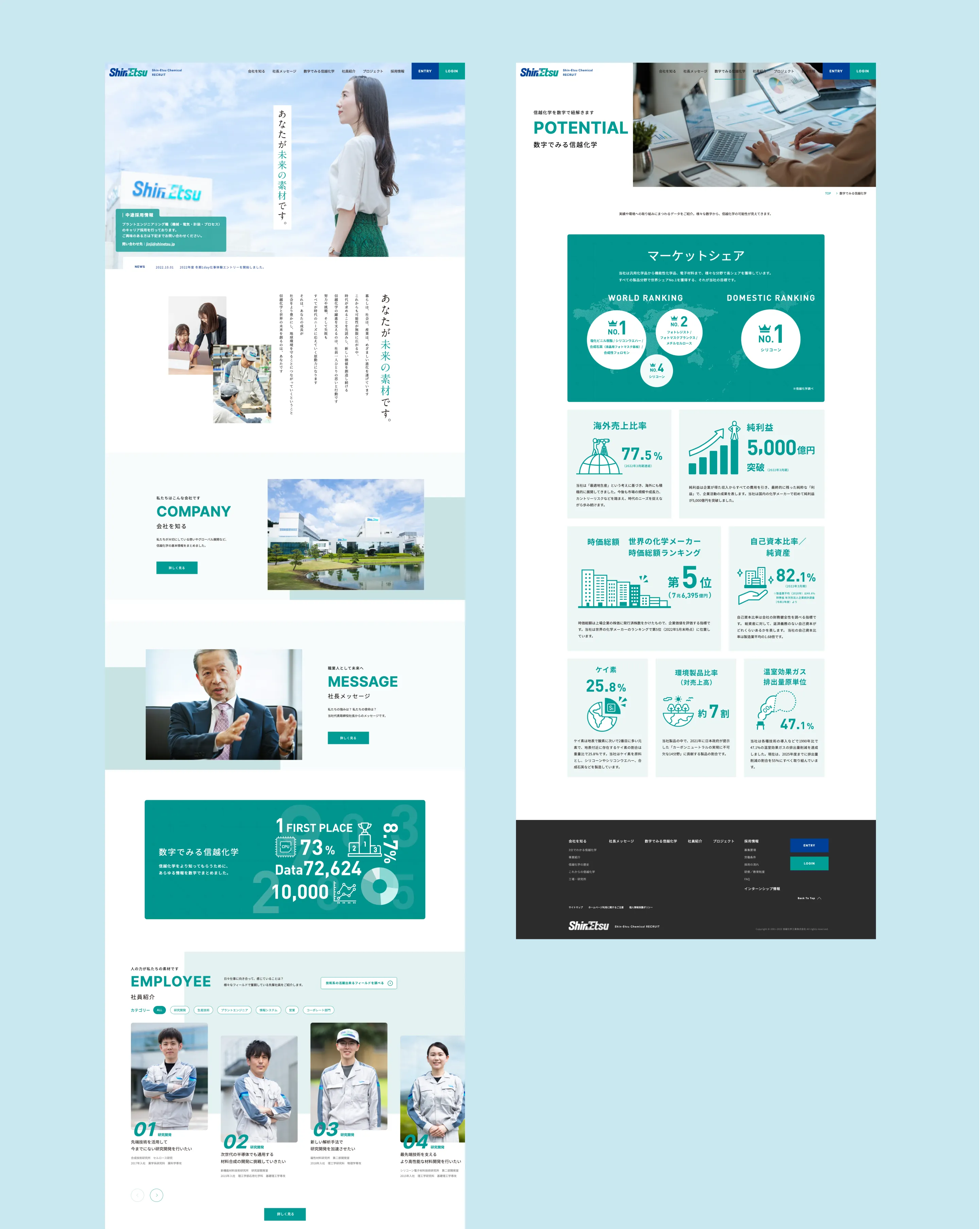 信越化学工業株式会社様 リクルートサイトのスクリーンショット